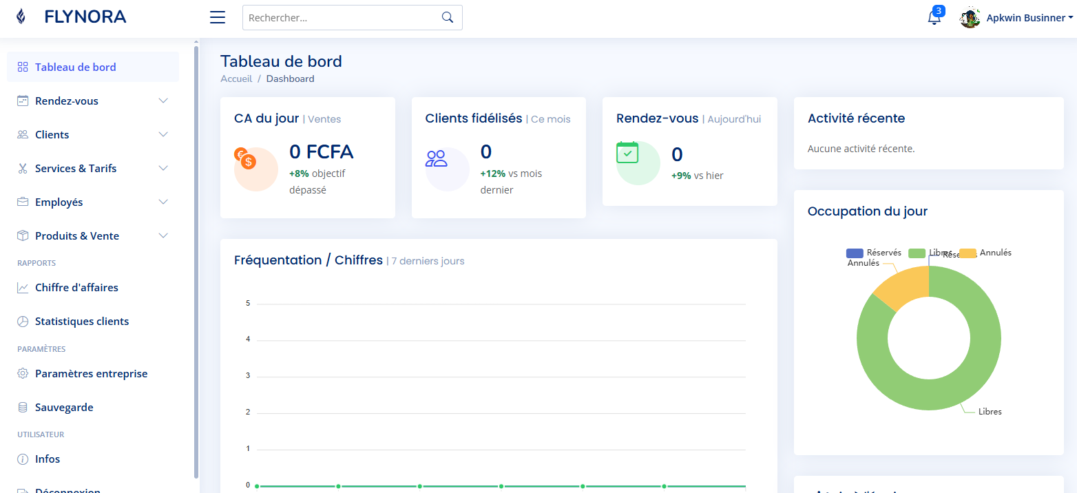 Interface moderne